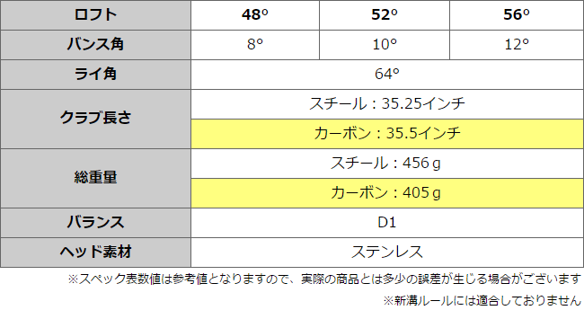 トライアルゴルフ 激スピンウェッジ幅広・激深・鋭角溝で鬼