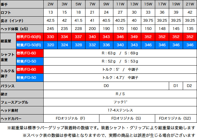 FD-60：標準シャフト】【2W～21Wまで】 Larouge-HT2 ドデカ短尺