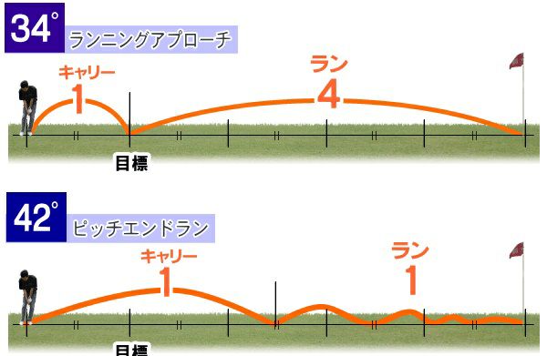 パワービルト CITATION DH-Cチッパー 34°/42° ユーティリティ型