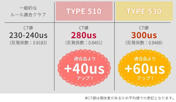 女性用 高反発 ドライバーレディース Larouge-HT2 オーバーサイズ