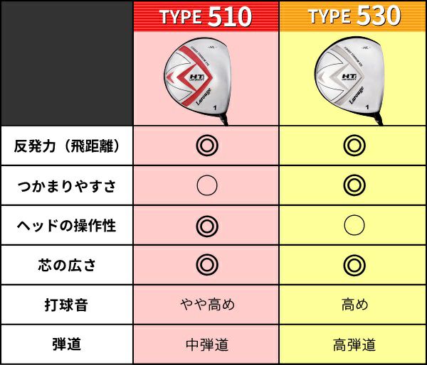 女性用 高反発 ドライバーレディース Larouge-HT2 オーバーサイズ