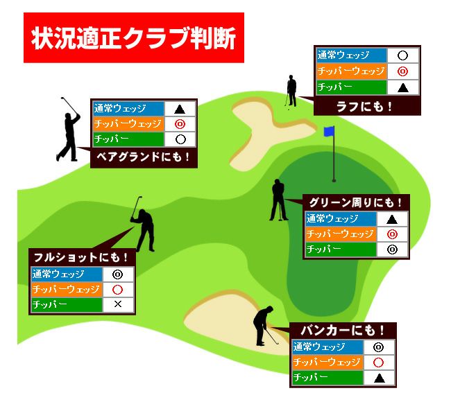CHIPPER Lab チッパーラボチッパーウェッジ 選べる 52° 56° 60