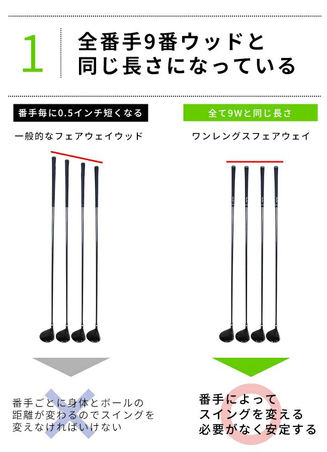 FD-60：標準シャフト】FLIT-BOX SEMIONE フェアウェイウッド4本
